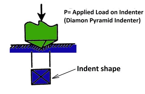 license tests by hardness|hardness testing process.